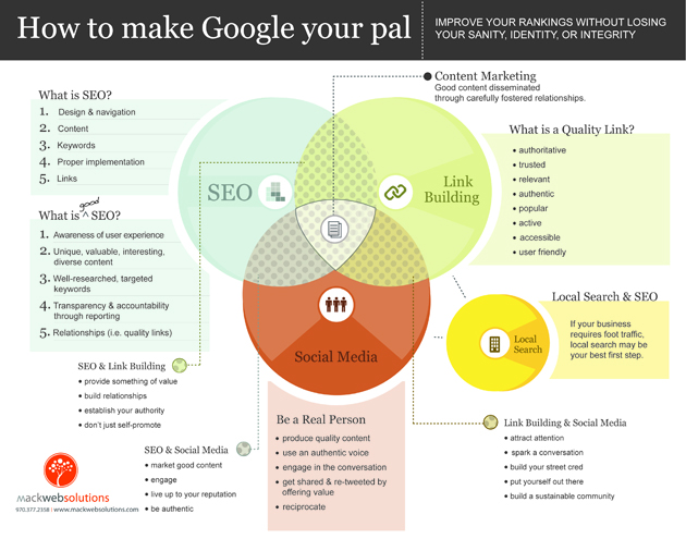 How to Make Google Your Pal