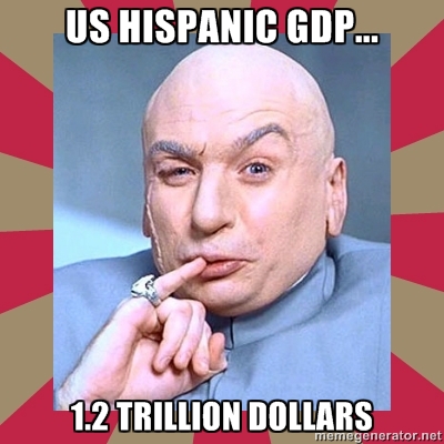 The Hispanic Market has over 1 trillion dollars in purchasing power