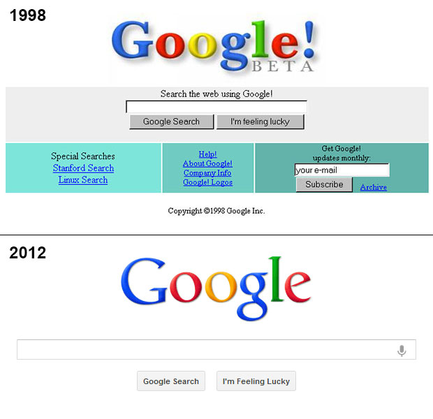 Google 1998 compared to 2012