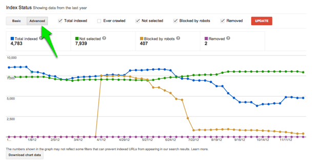 google webmaster tools index status