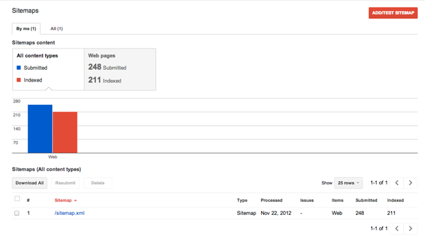 google webmaster tools sitemaps