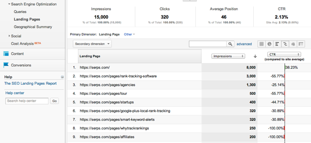 landing pages in google analytics