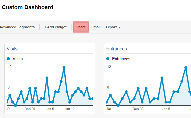 Sharing a custom dashboard in Google Analytics