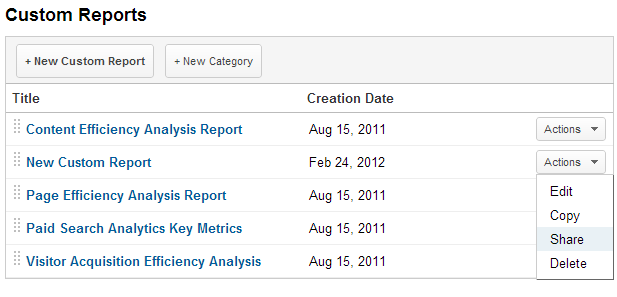 Share Custom Report in Google Analytics