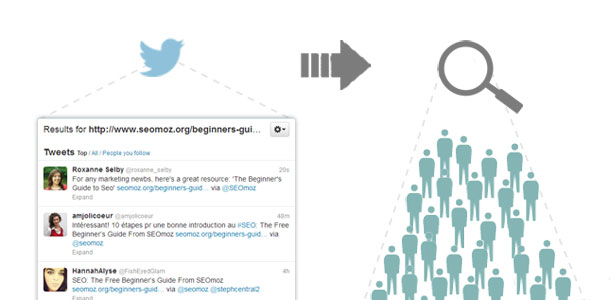 reverse audience sourcing SEO