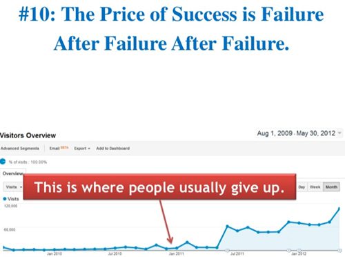 Don't give up- Rand Fishkin