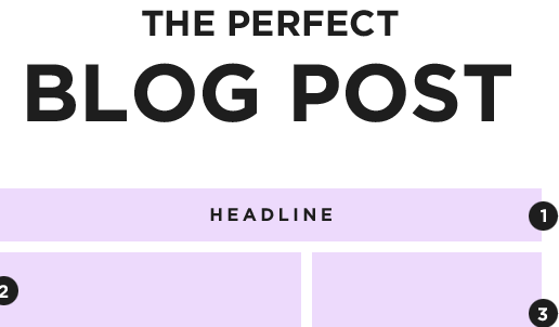 Perfect Blog Post