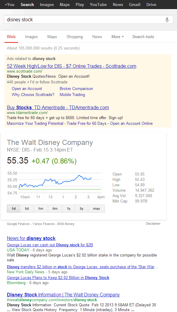 SERP for "disney stock"