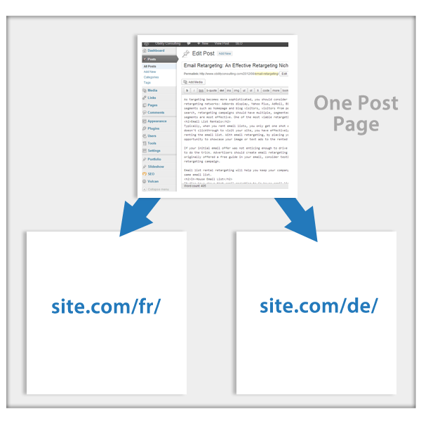 Multilingual Wordpress Site Setup