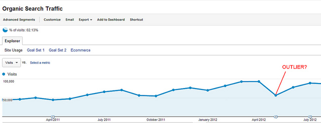 Organic Search Traffic Graph