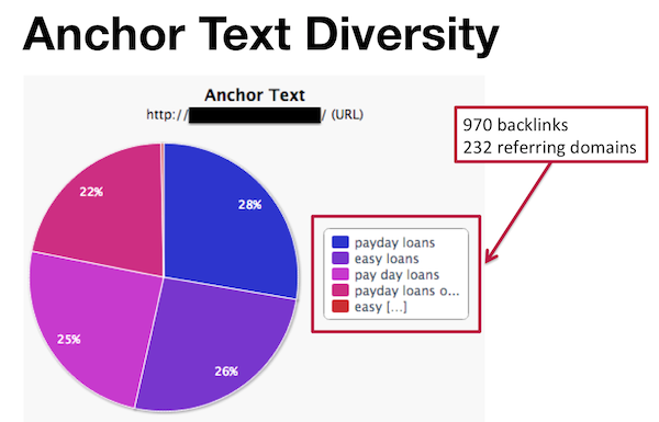 Link targeting best practices