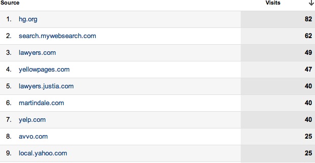 Local Marketing Sources