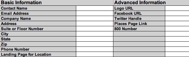 The Citation Building Spreadsheet NAP Information