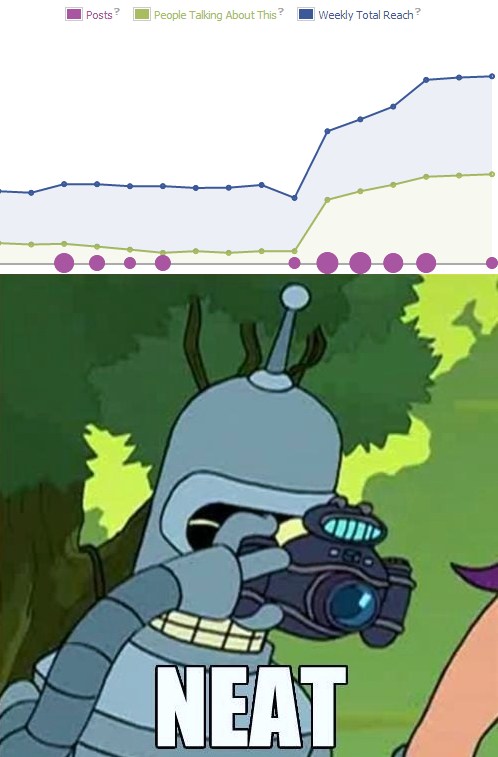 Bender loves SEO dontchaknow