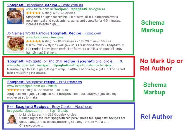 Rel Author and Schema Benefits