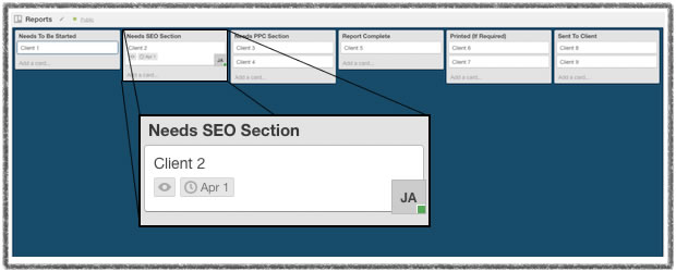 Trello - Reporting Board