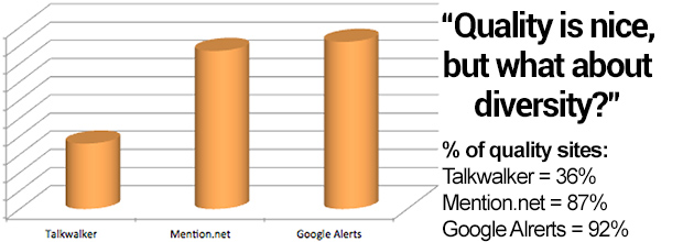 talkwalker mention and google alerts comparison of quality