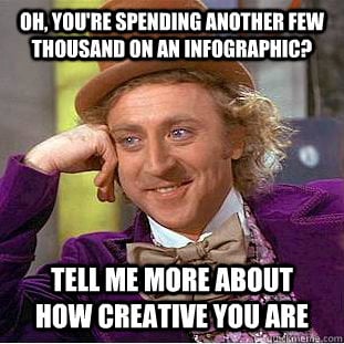 Oh, so you're spending another few thousand on an infographic?