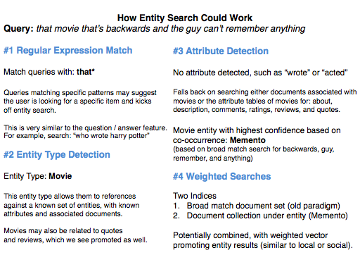 How Entity Search Could Work - Justin Briggs