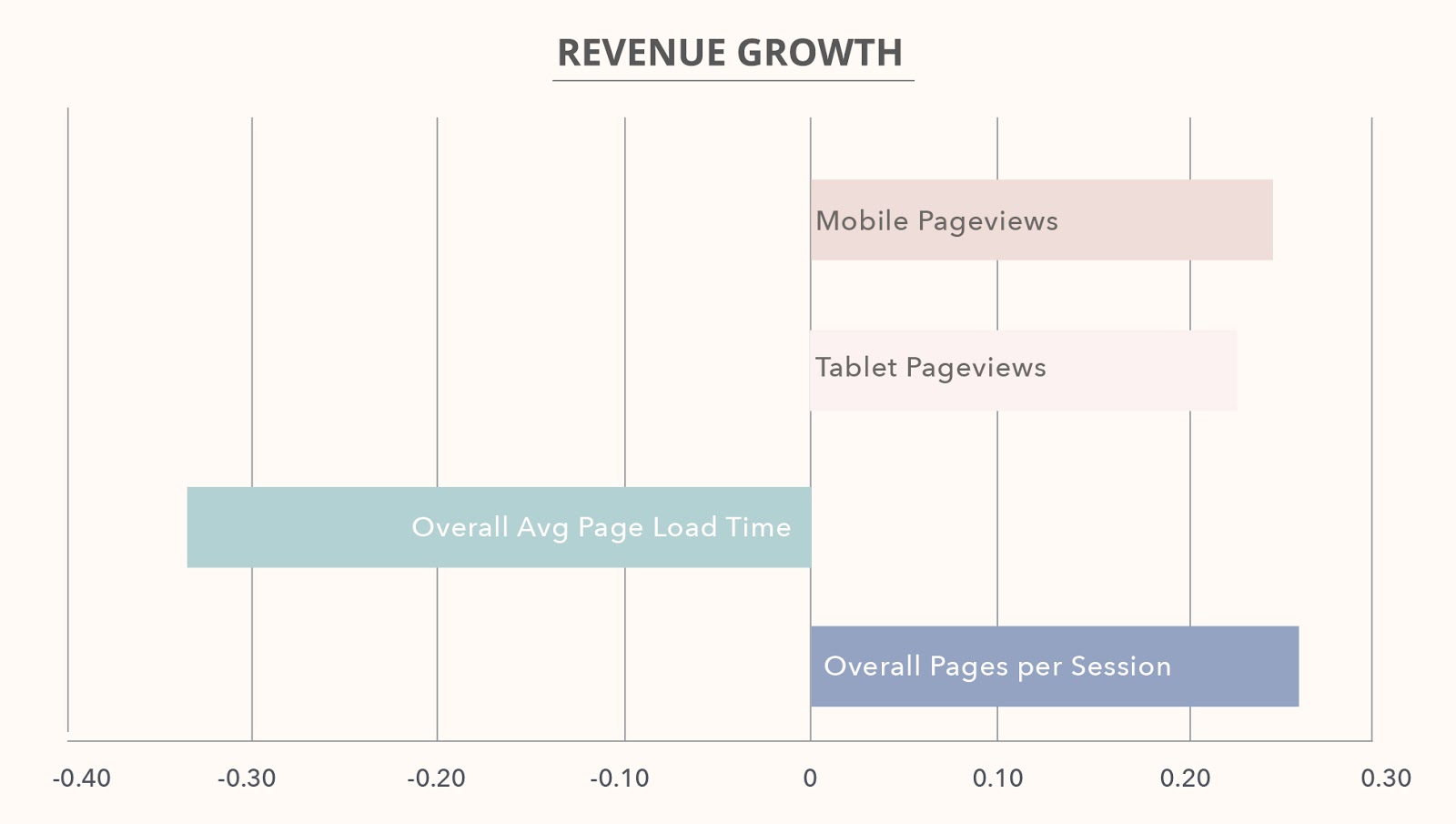 009Revenue Growth.jpg