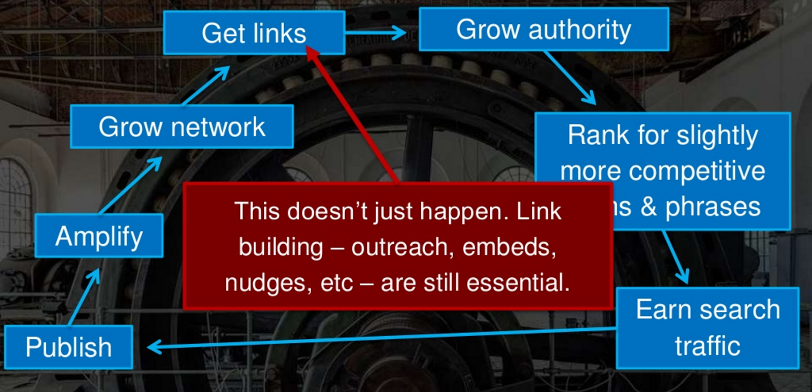 rand searchlove link building slide.png