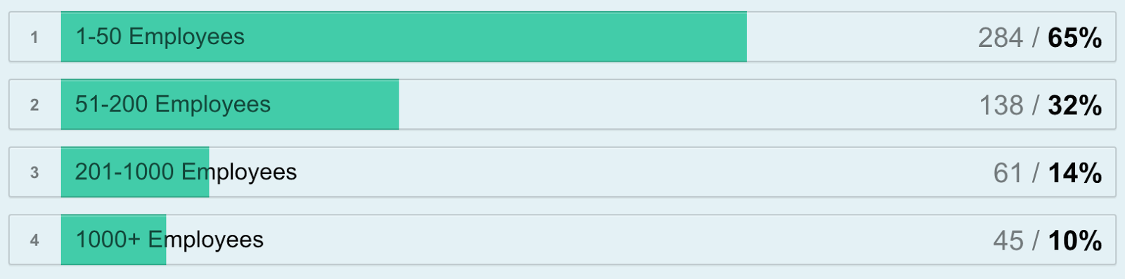 size of clients or companies worked for.png