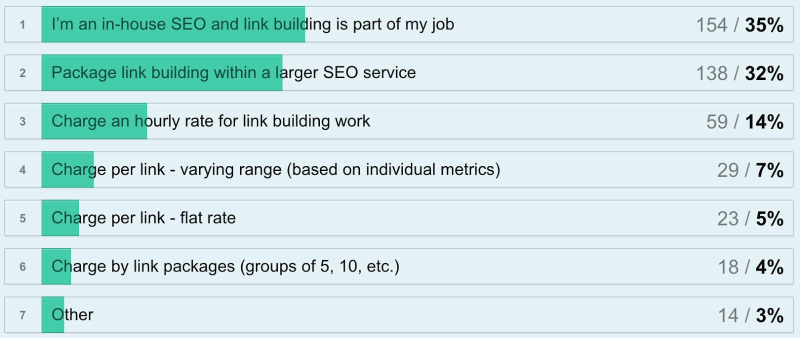 survey q5 model used to charge for LB.png