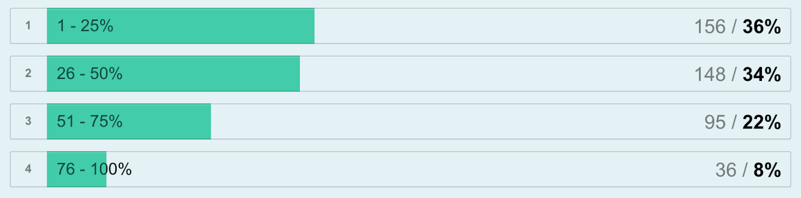 survey q7 what percentage of work dedicated to lb.png