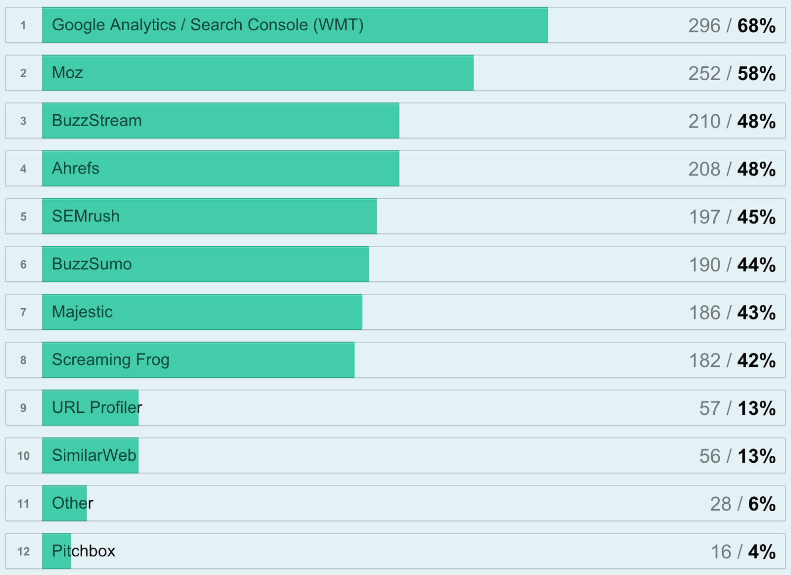 survey q12 LB tools used.png