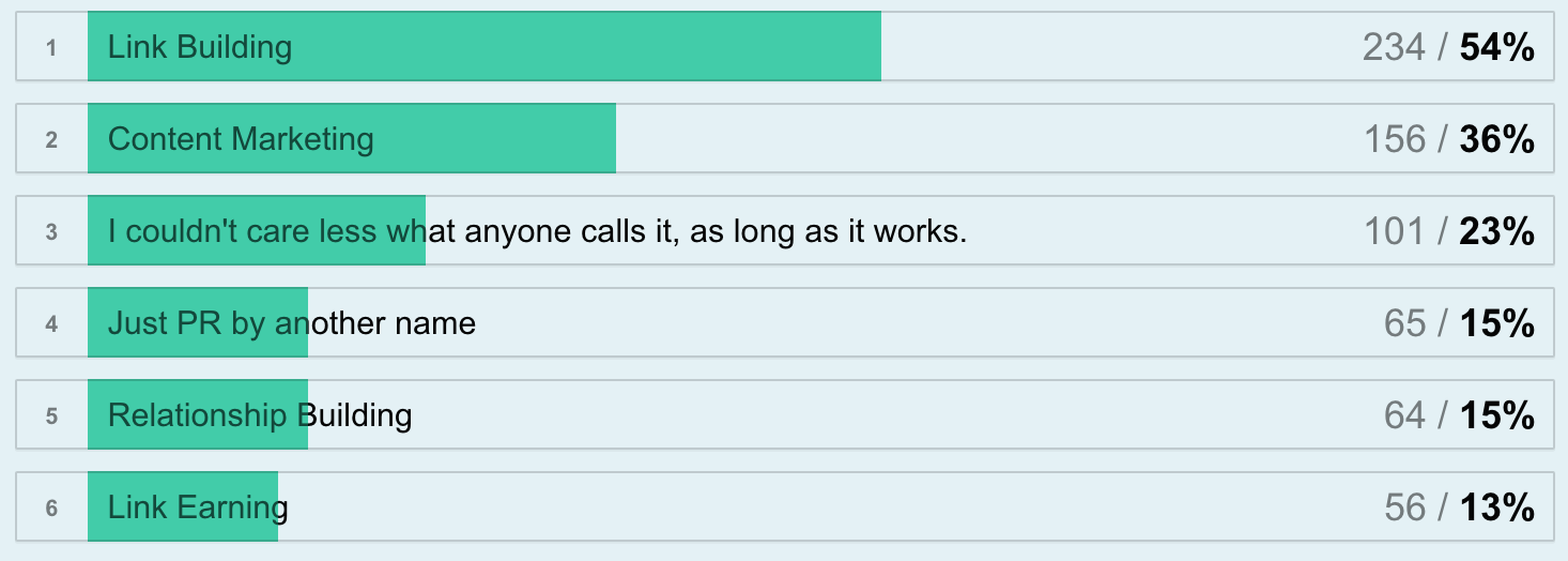 survey q14 best name for lb.png
