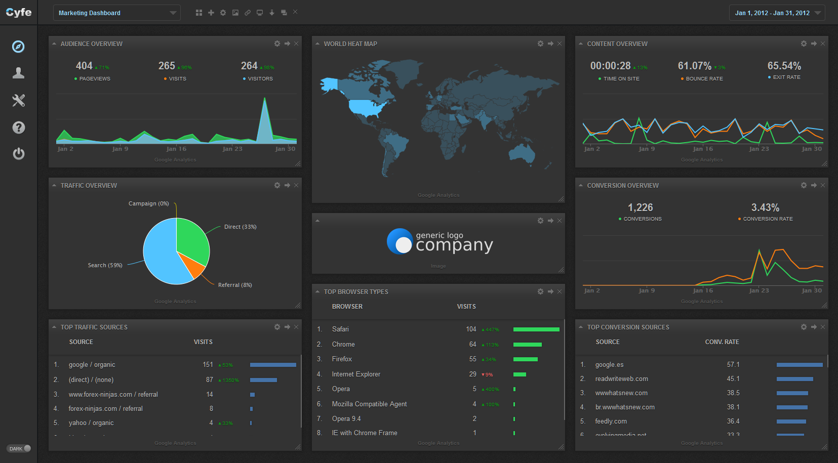 Marketing Dashboard Example
