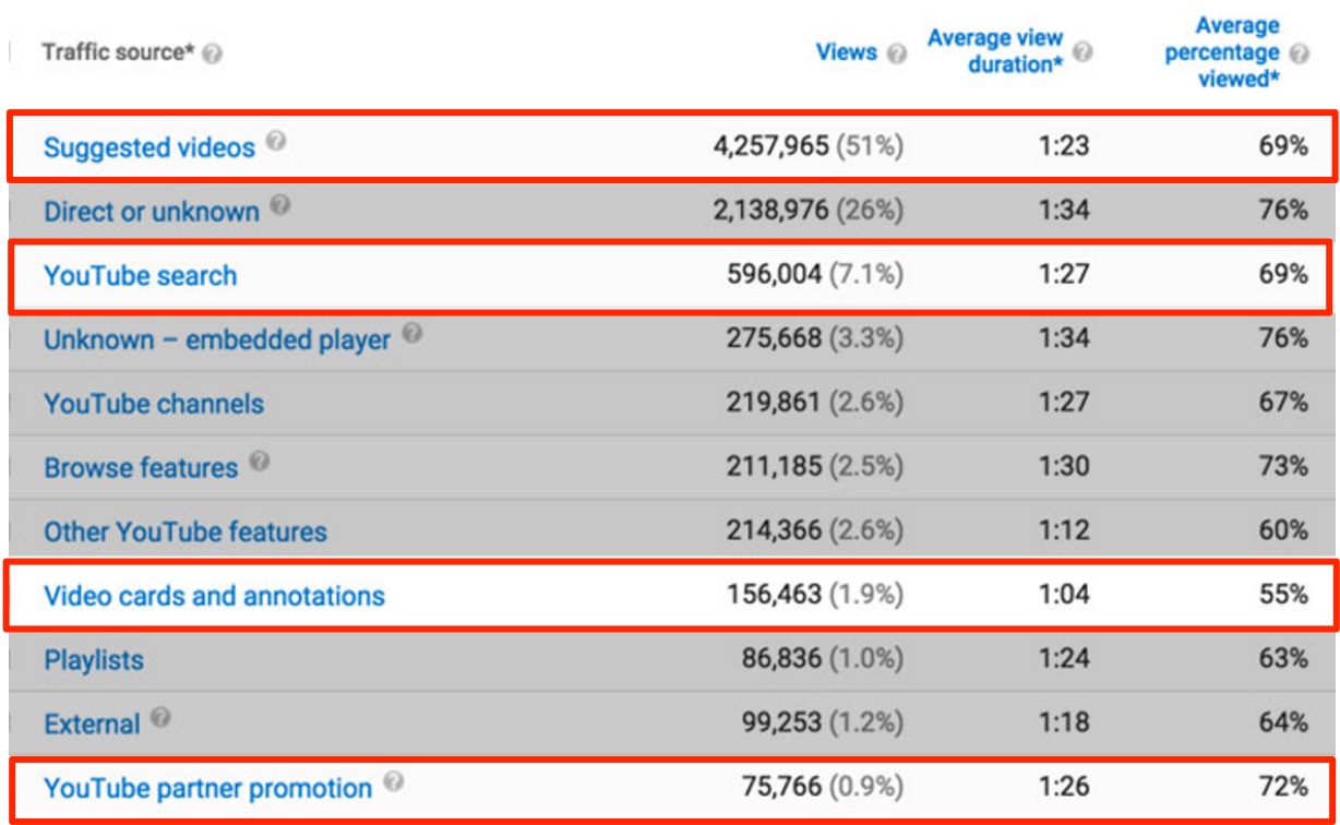 traffic-sources-youtube