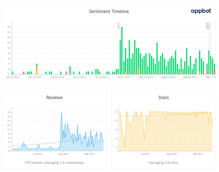 Review Workflow Results