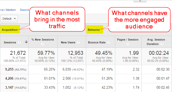 Benchmarking channel performance