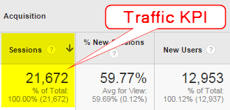 Traffic KPI