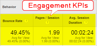Engagement KPI
