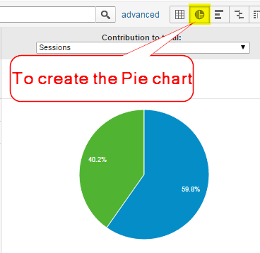 New Vs Returning Pie Chart