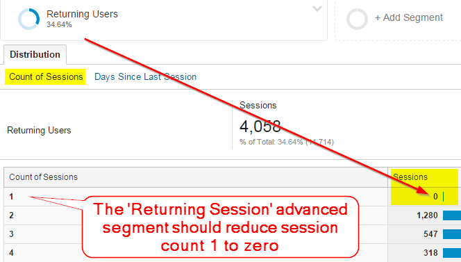 Count of Sessions report