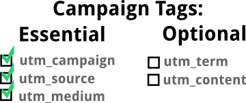 gaiq-campaign-tags.png