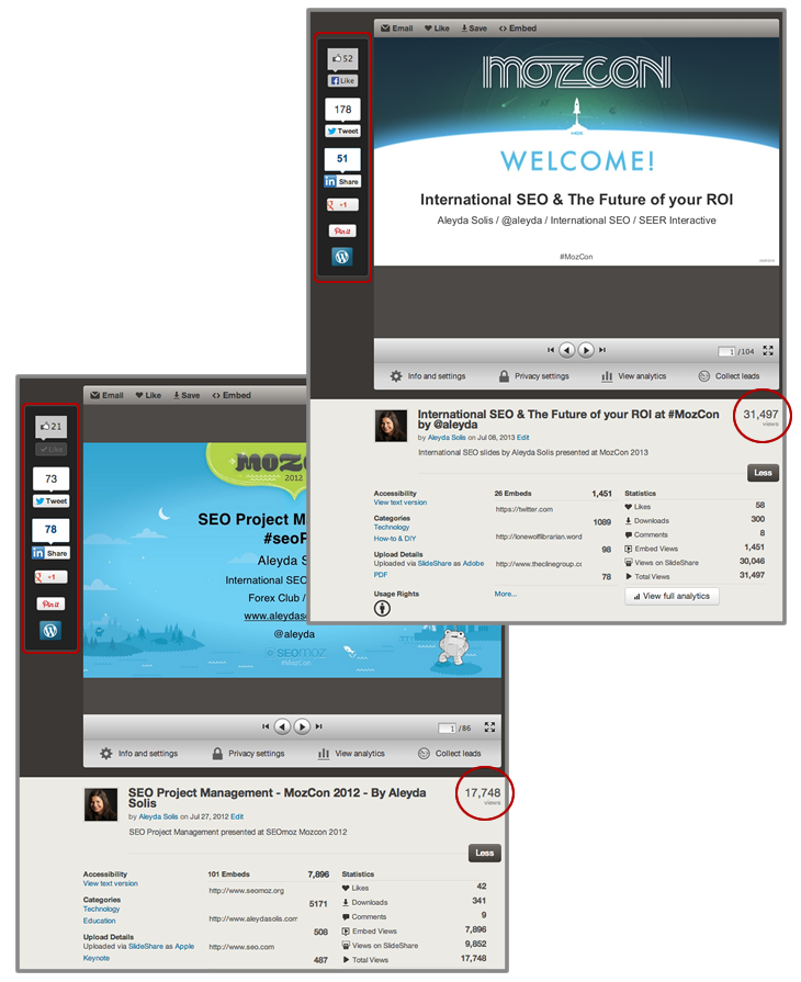 MozCon Slides Statistics in SlideShare