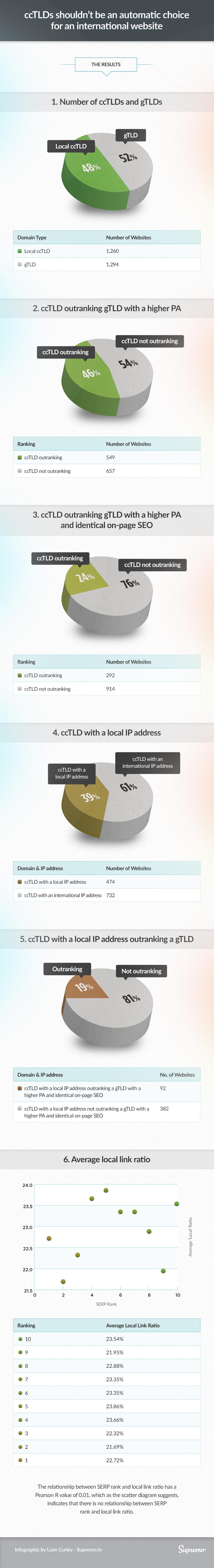research-cctld-vs-gtld-infographic-large