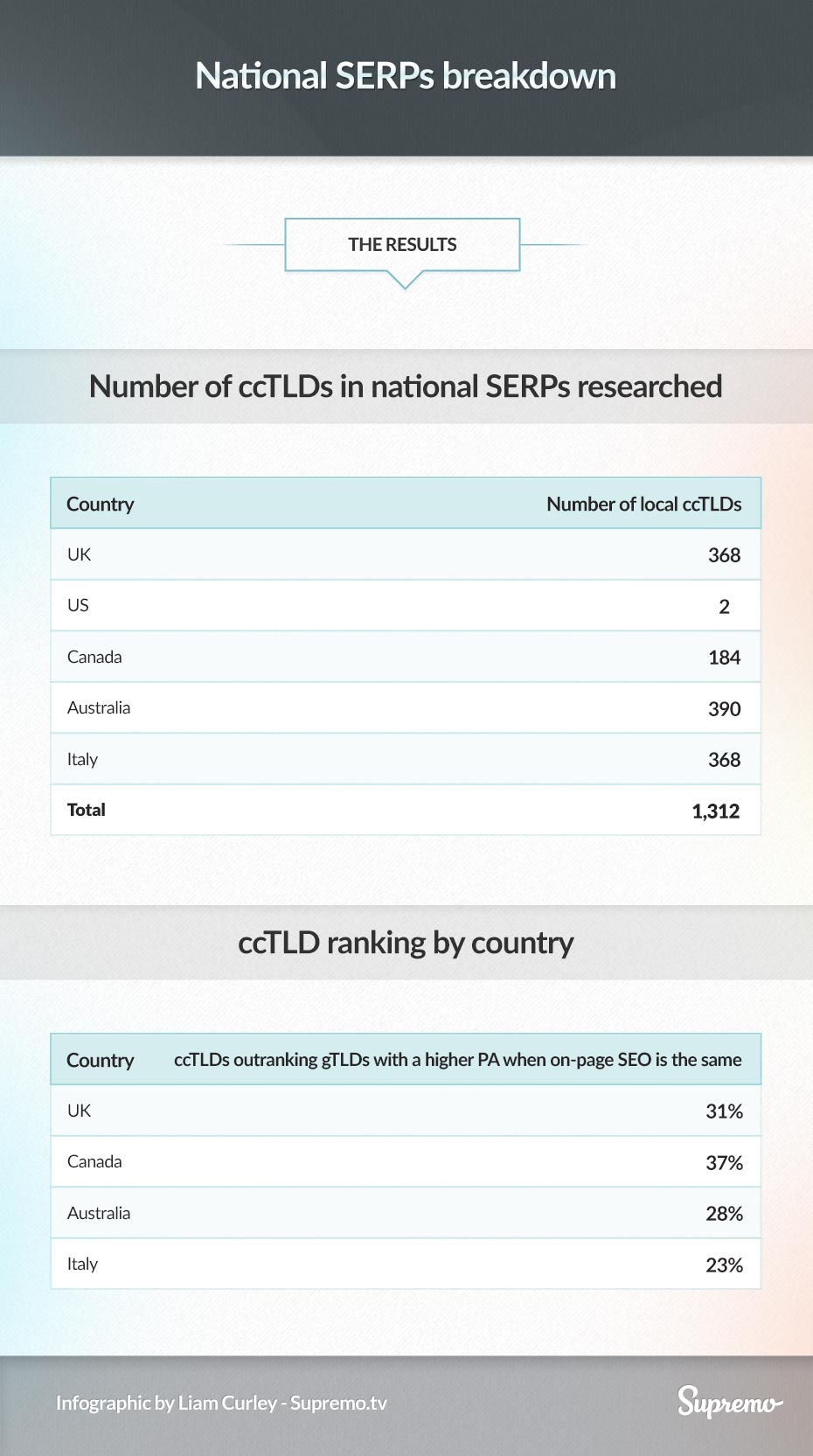 sample-countries-for-serps-infographic-l