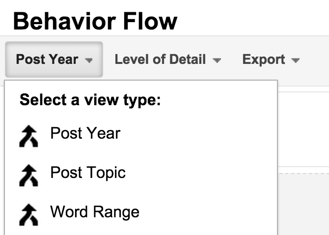 Behavior Flow