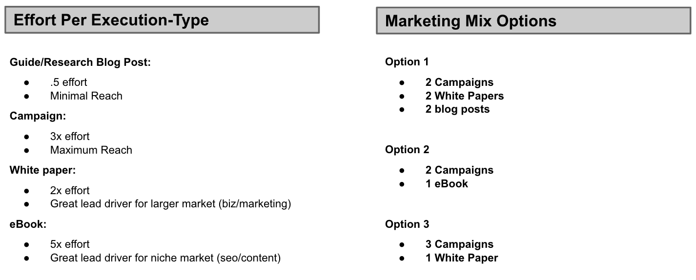 content strategy evaluation matrix
