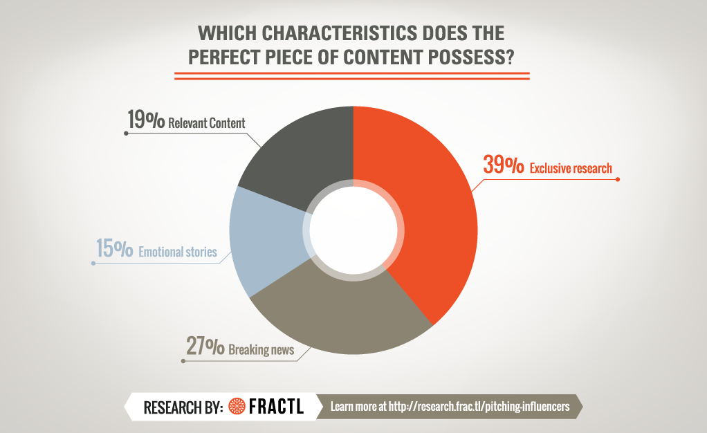 characteristics of good content marketing