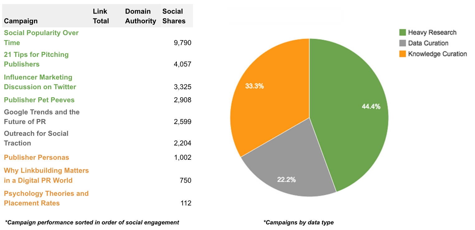 evaluating data research curation