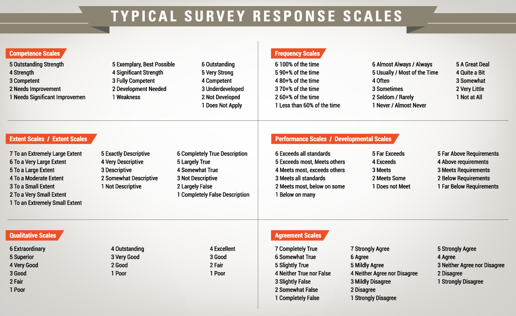 survey response scales