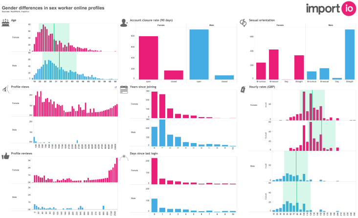gender-differences-amongst-sex-workers-o