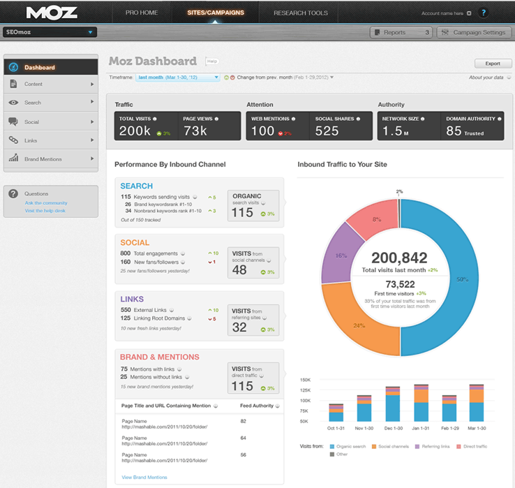 Moz Analytics Dashboard