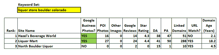 Keyword Data Set #3 - Liquor Store Boulder CO for Google Business Photo Study